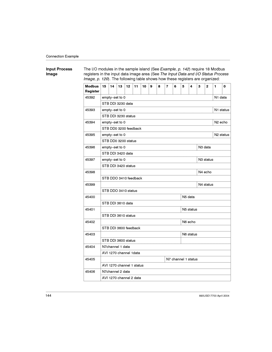 Schneider Electric 890USE17700 manual N3 status 