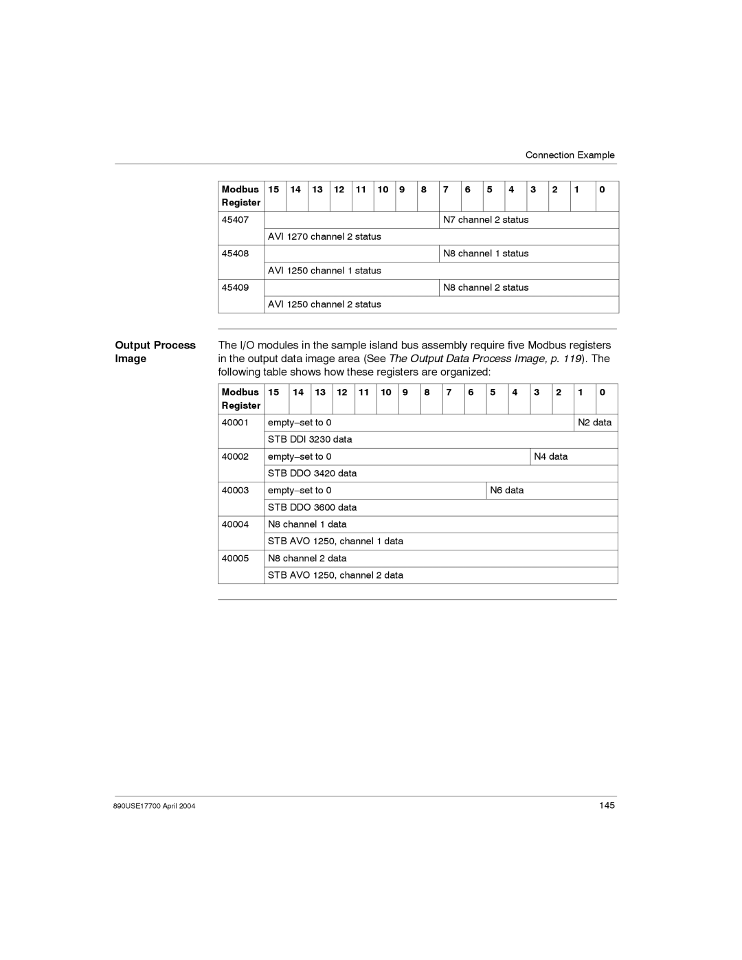 Schneider Electric 890USE17700 manual 45407, AVI 1270 channel 2 status 45408, AVI 1250 channel 1 status 45409 