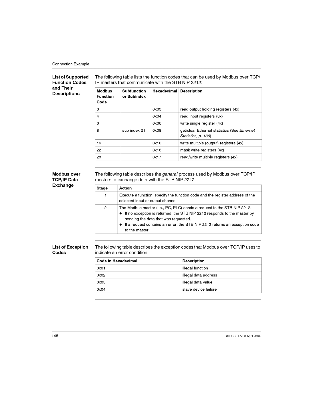 Schneider Electric 890USE17700 manual List of Supported Function Codes Their Descriptions, Modbus over TCP/IP Data Exchange 