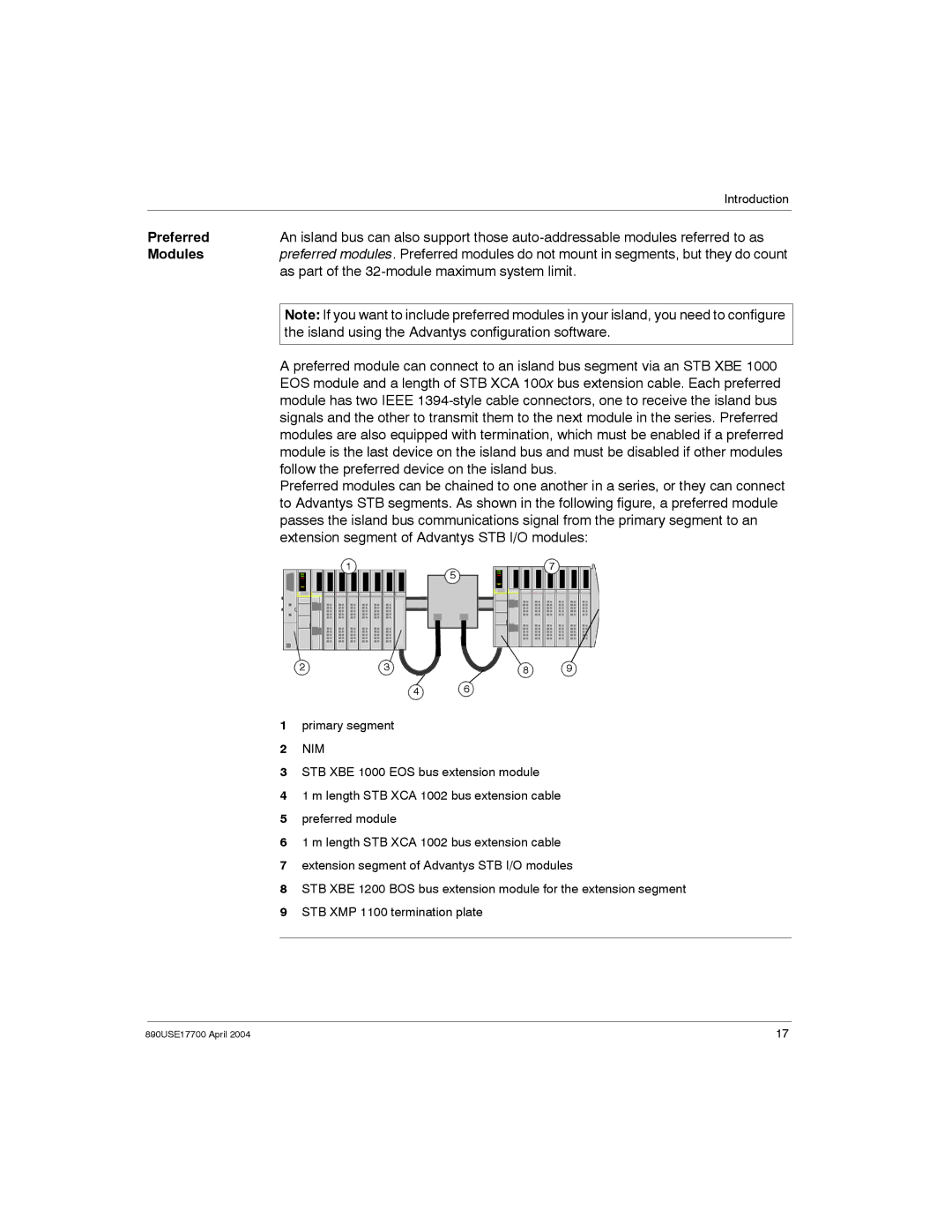 Schneider Electric 890USE17700 manual Preferred, Modules 