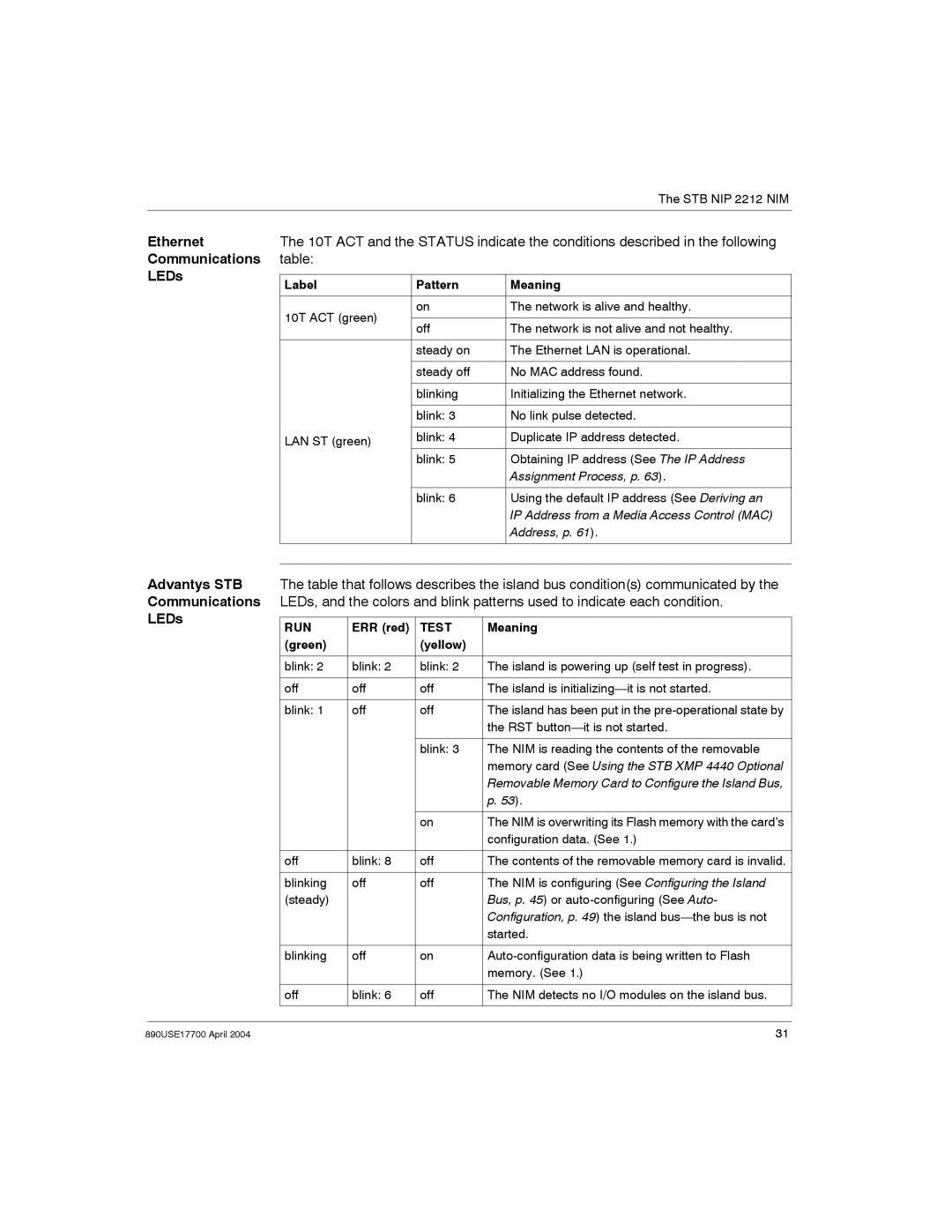 Schneider Electric 890USE17700 manual Ethernet Communications LEDs, Advantys STB Communications LEDs, Label Pattern Meaning 