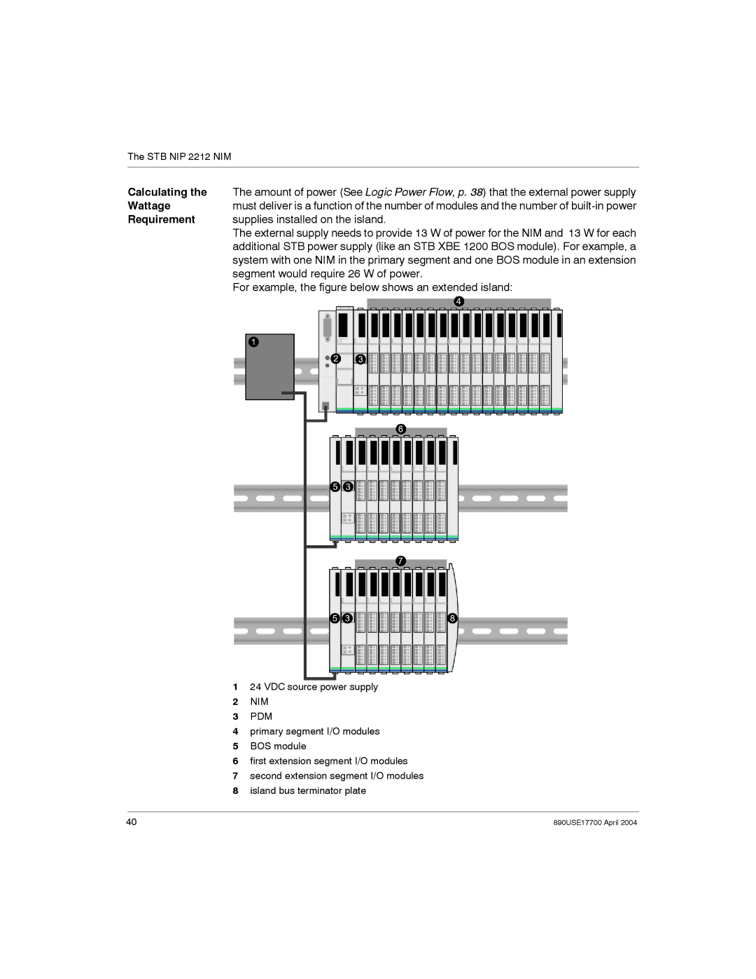 Schneider Electric 890USE17700 manual Nim Pdm 