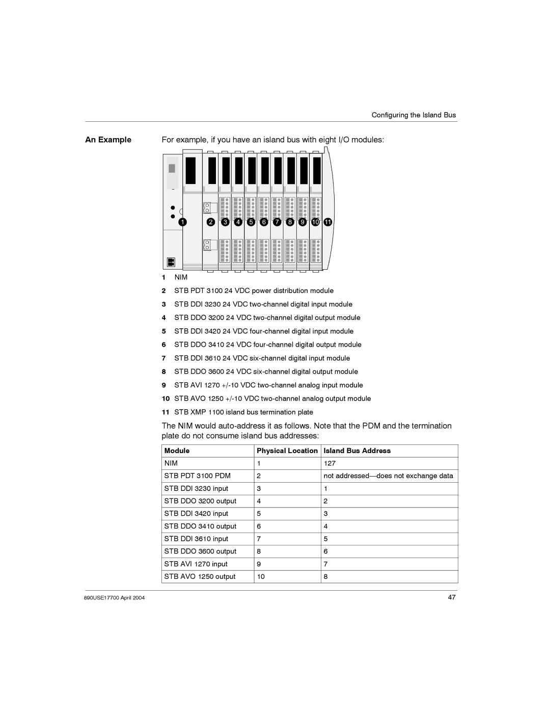 Schneider Electric 890USE17700 manual An Example, Module Physical Location Island Bus Address 