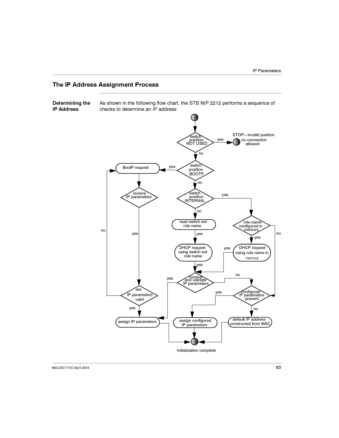 Schneider Electric 890USE17700 IP Address Assignment Process, Determining, IP Address Checks to determine an IP address 