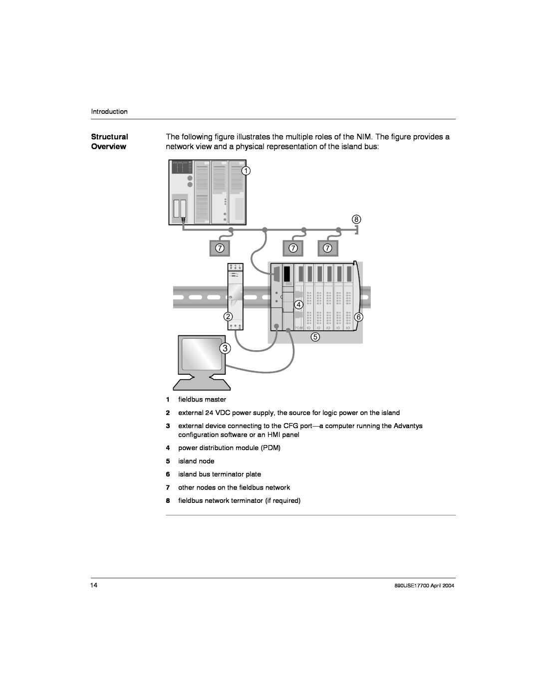 Schneider Electric 890USE17700 manual Structural, Overview, network view and a physical representation of the island bus 