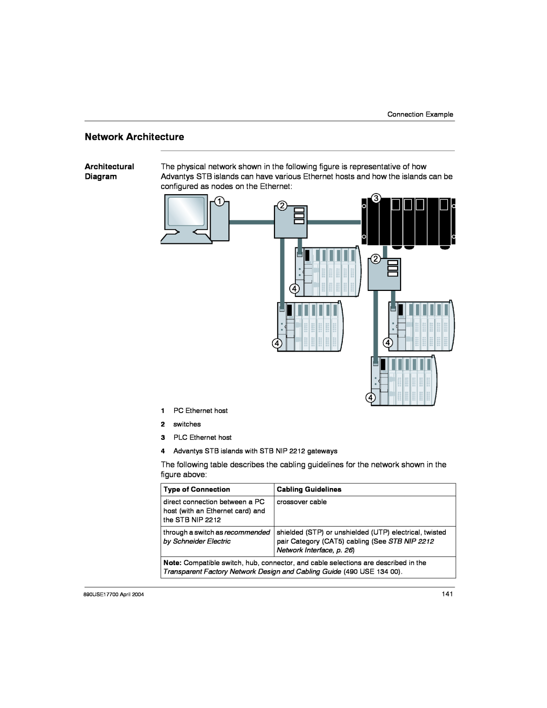 Schneider Electric 890USE17700 manual Network Architecture, Type of Connection, Cabling Guidelines 