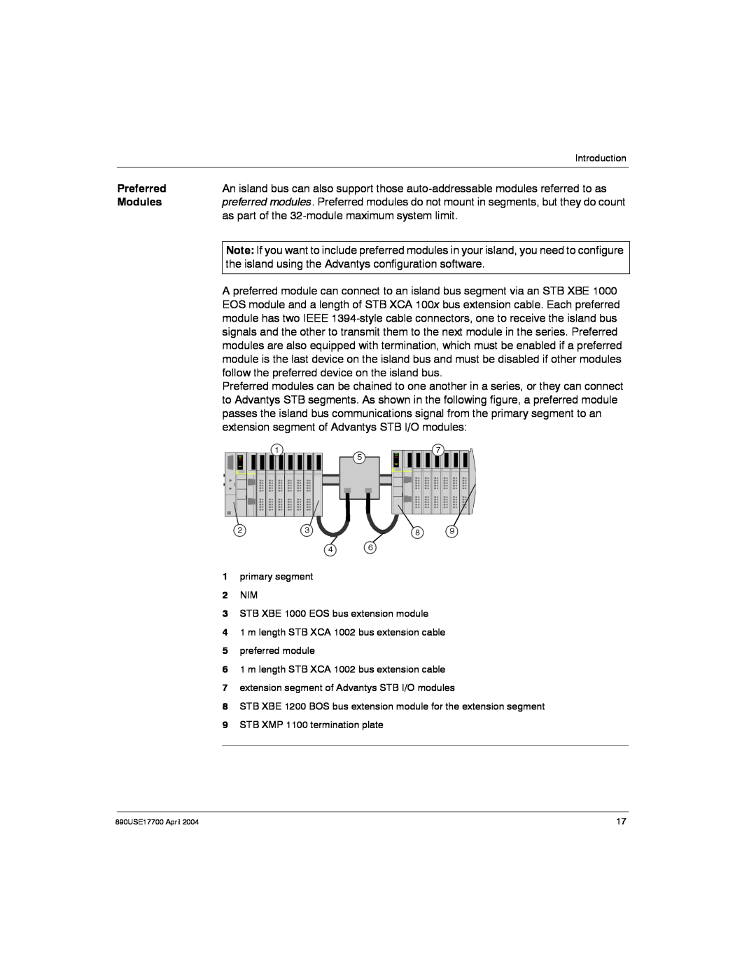 Schneider Electric 890USE17700 manual Preferred, Modules 