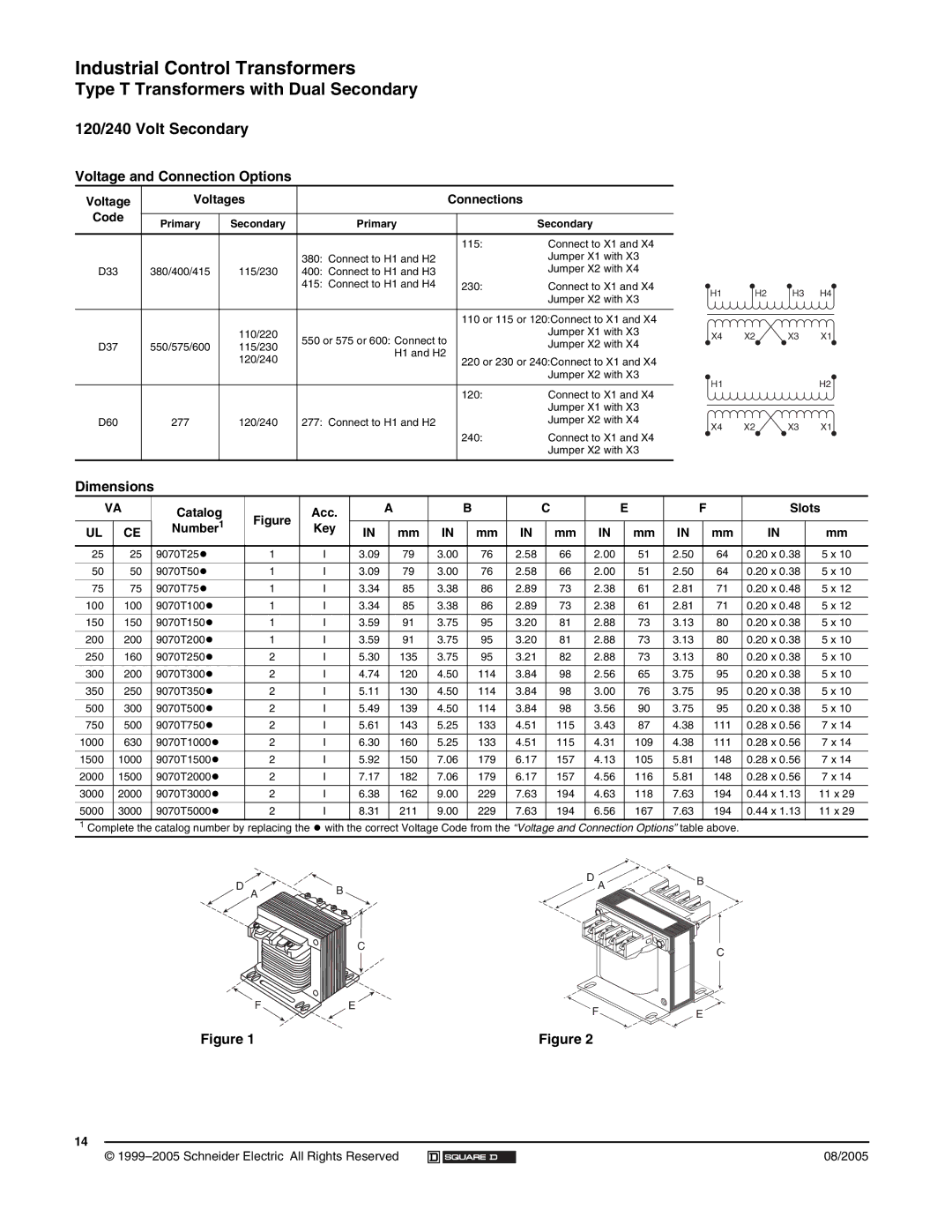 Schneider Electric 9070 manual Catalog Acc Slots Number1 Key 