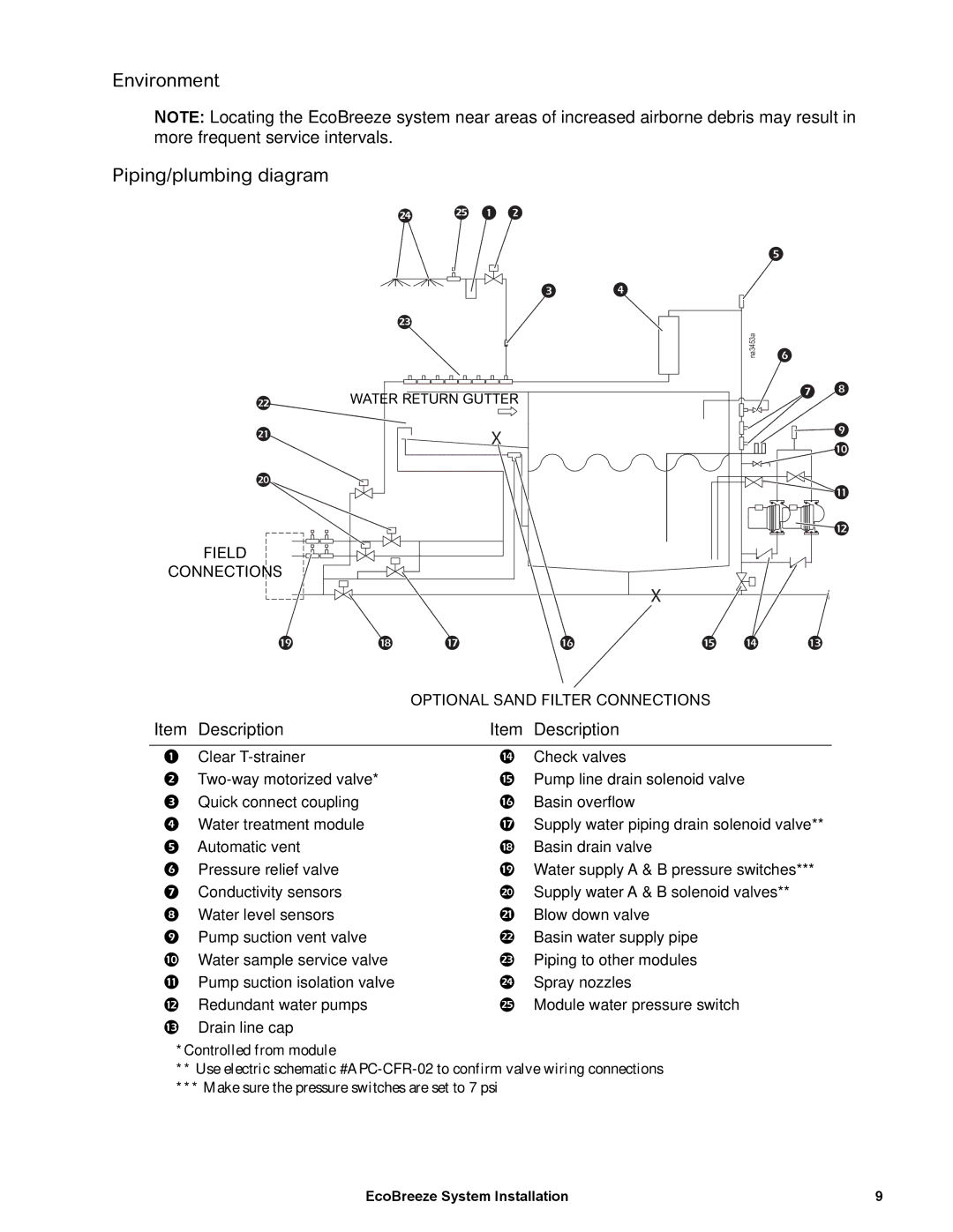 Schneider Electric ACECFR20200SE, ACECFR20101SE, ACECFR40200SE, ACECFR40101SE Environment Piping/plumbing diagram 