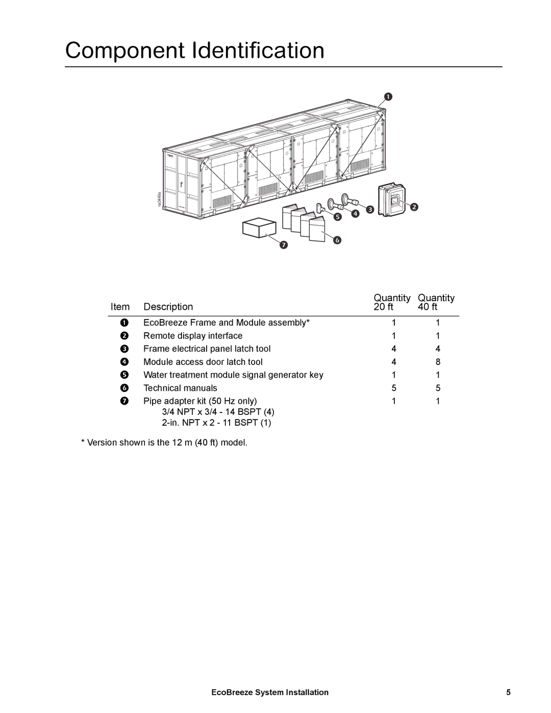 Schneider Electric ACECFR40101SE, ACECFR20101SE, ACECFR20200SE Component Identification, Description Quantity 20 ft 40 ft 