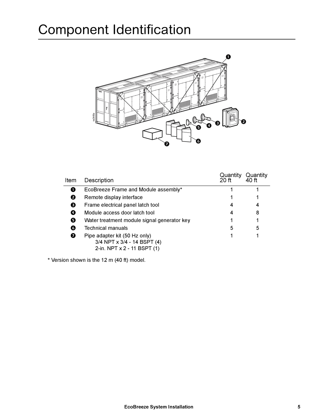 Schneider Electric ACECFR40101SE, ACECFR20101SE Component Identification, Description, Quantity, 20 ft, 40 ft 