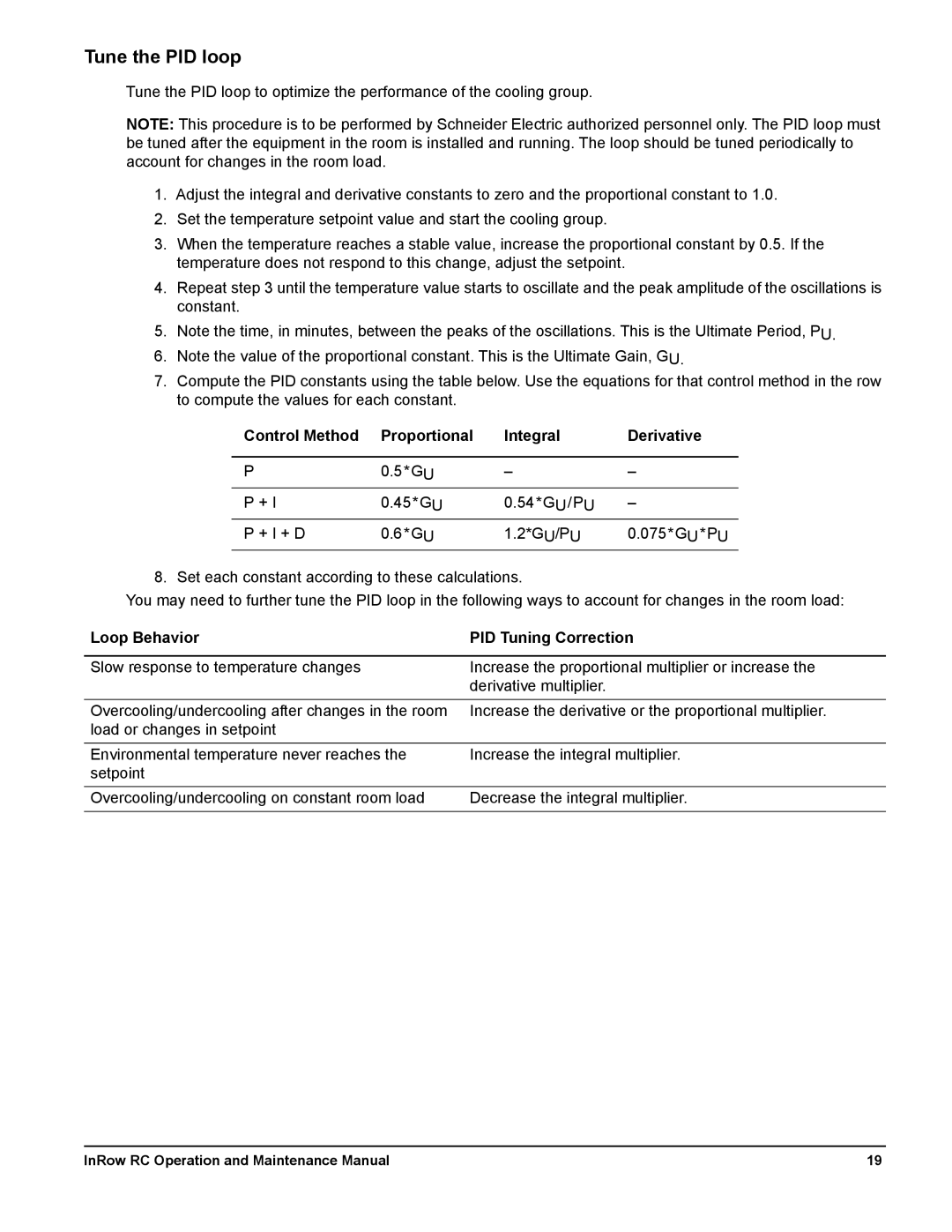 Schneider Electric ACRC502, ACRC500, ACRC501 manual Tune the PID loop, Control Method Proportional Integral Derivative 