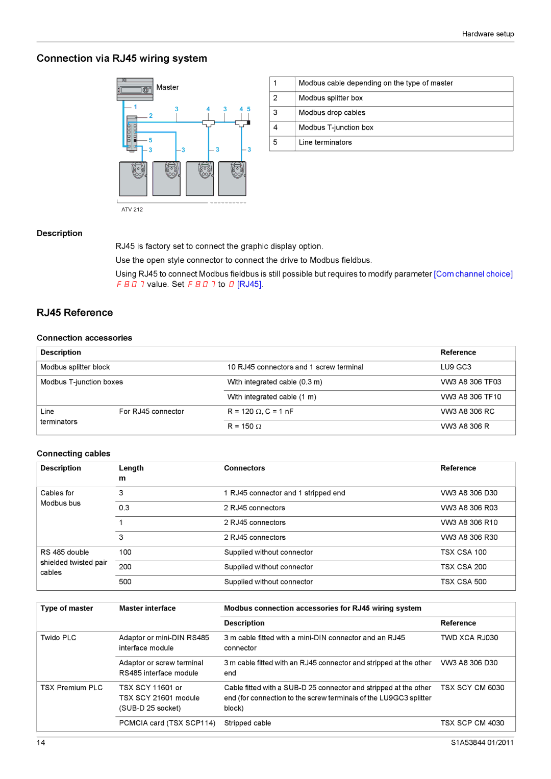 Schneider Electric Altivar 212 Connection via RJ45 wiring system, RJ45 Reference, Description, Connection accessories 