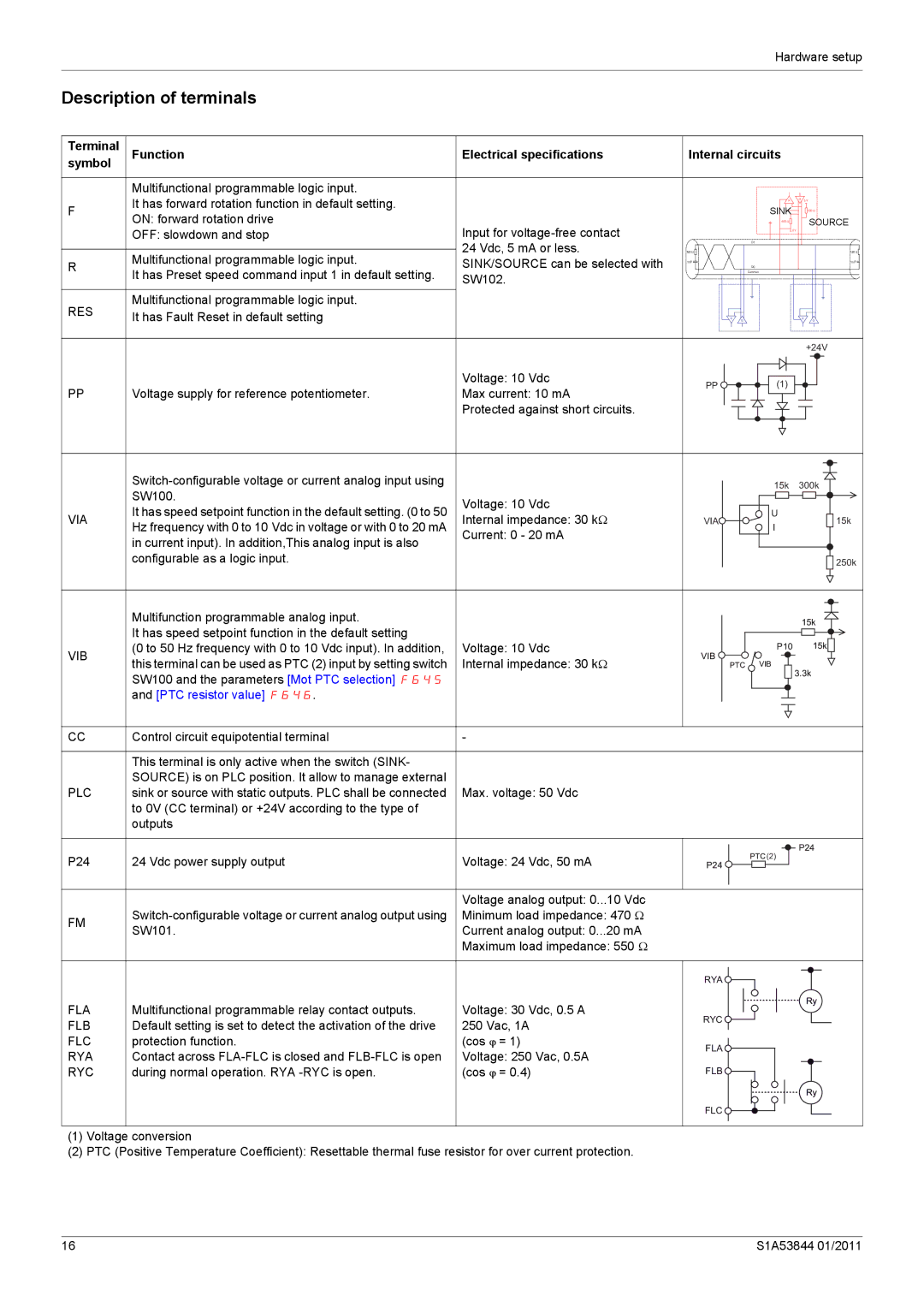 Schneider Electric Altivar 212 manual Description of terminals, PTC resistor value F646 