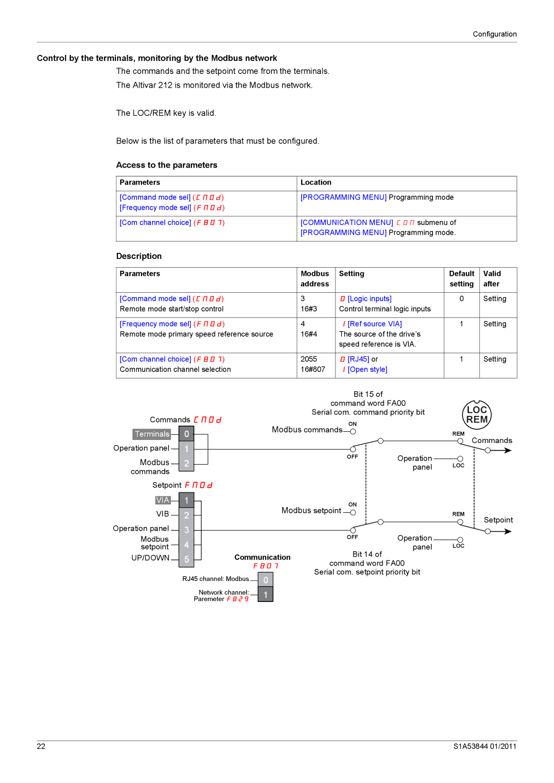 Schneider Electric Altivar 212 manual Control by the terminals, monitoring by the Modbus network, Parameters 