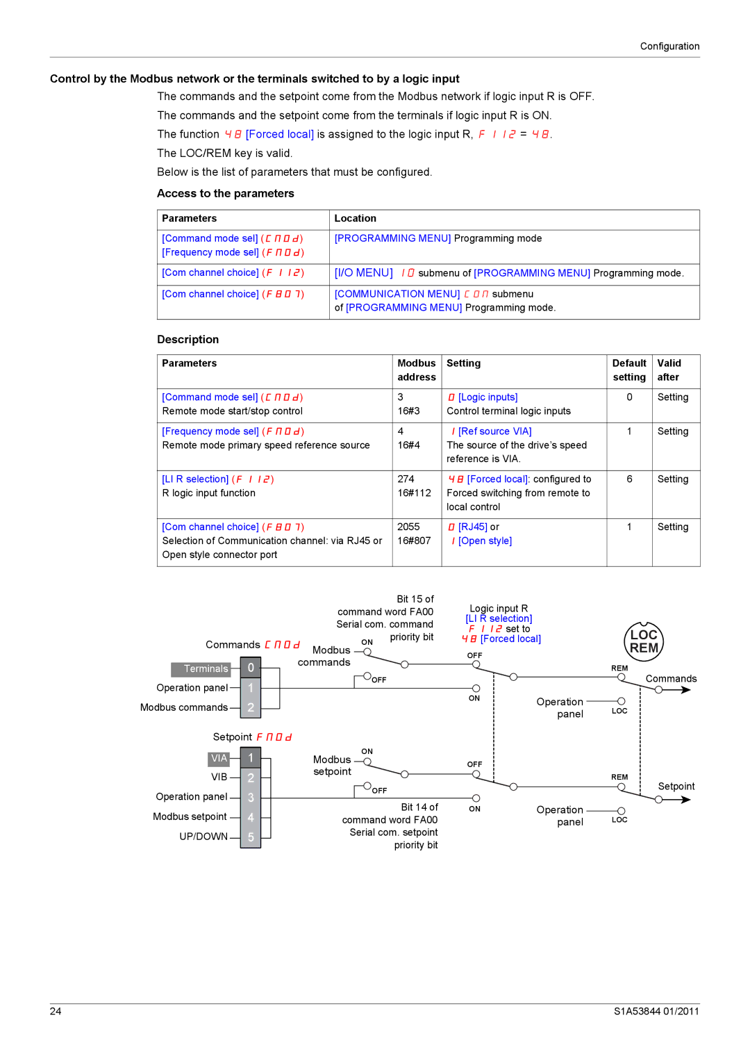 Schneider Electric Altivar 212 Com channel choice F807 Communication Menu COM submenu, LI R selection F112, Forced local 