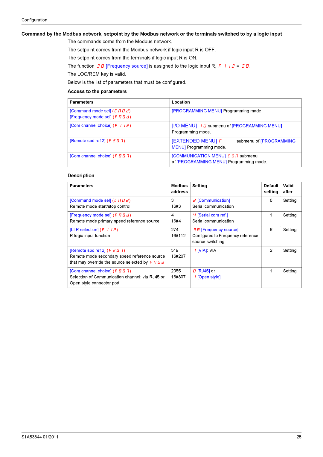 Schneider Electric Altivar 212 manual Parameters Location, Remote spd ref 2 F207, Frequency source, Via Via 