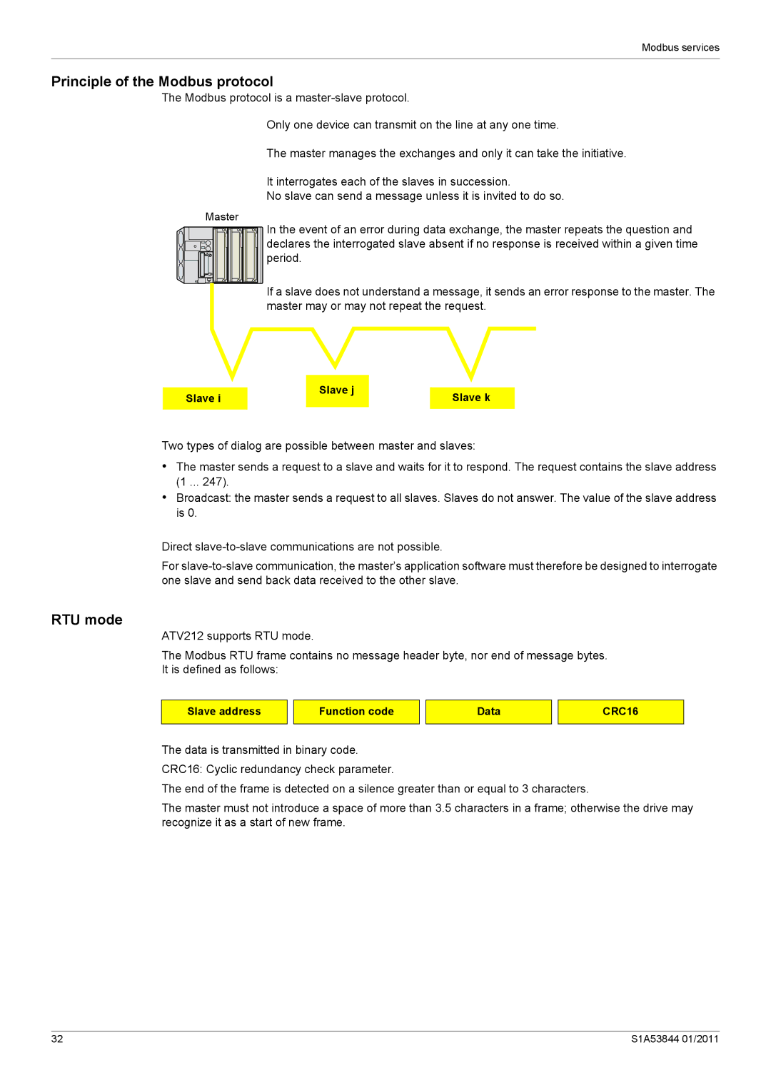 Schneider Electric Altivar 212 manual Principle of the Modbus protocol, RTU mode, Slave Slave j Slave k 