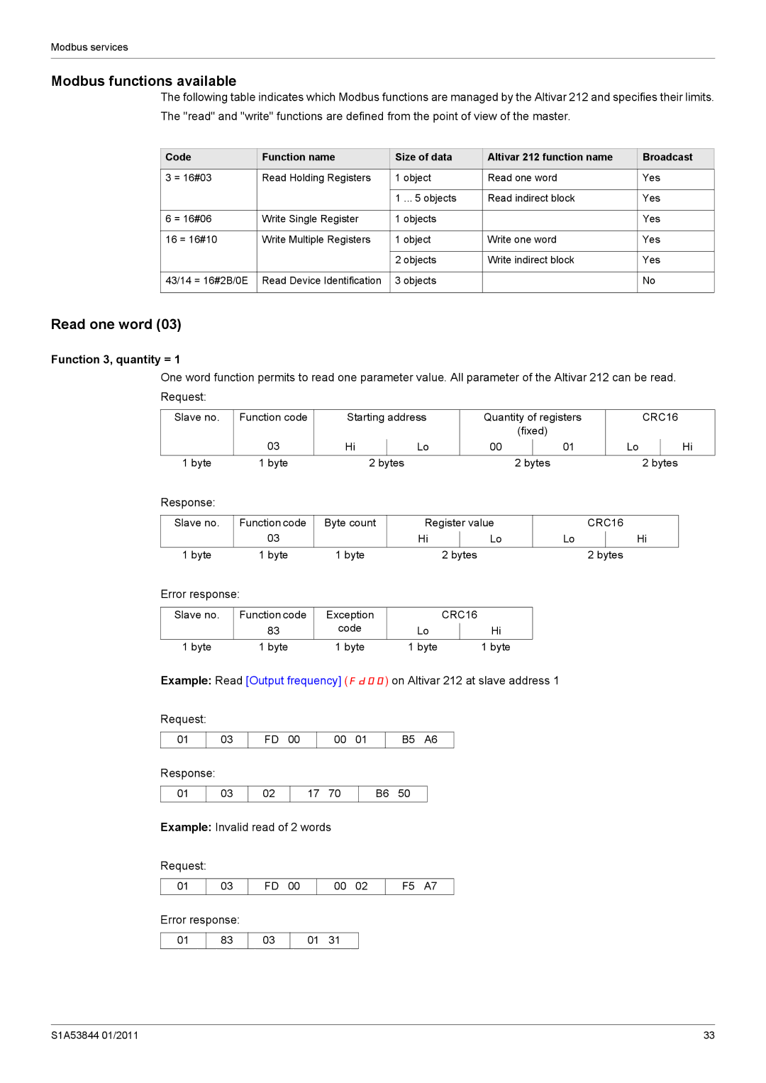 Schneider Electric Altivar 212 manual Modbus functions available, Read one word, Function 3, quantity = 