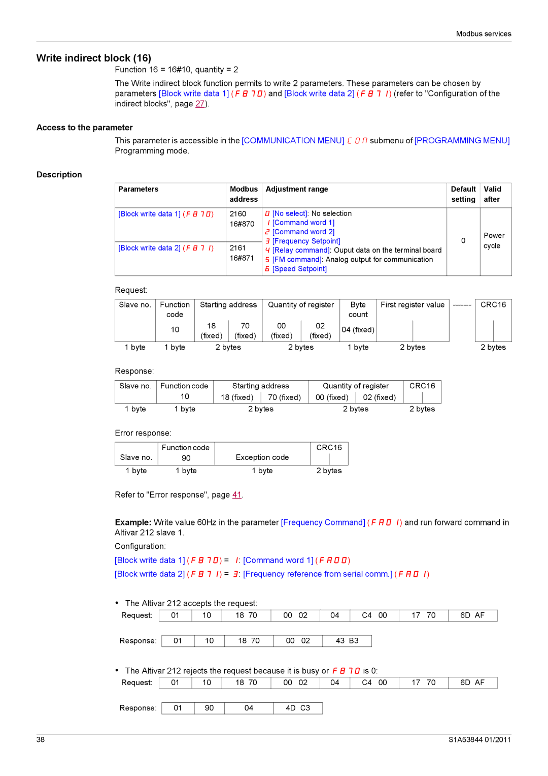 Schneider Electric Altivar 212 manual Write indirect block, Command word Frequency Setpoint, Speed Setpoint 