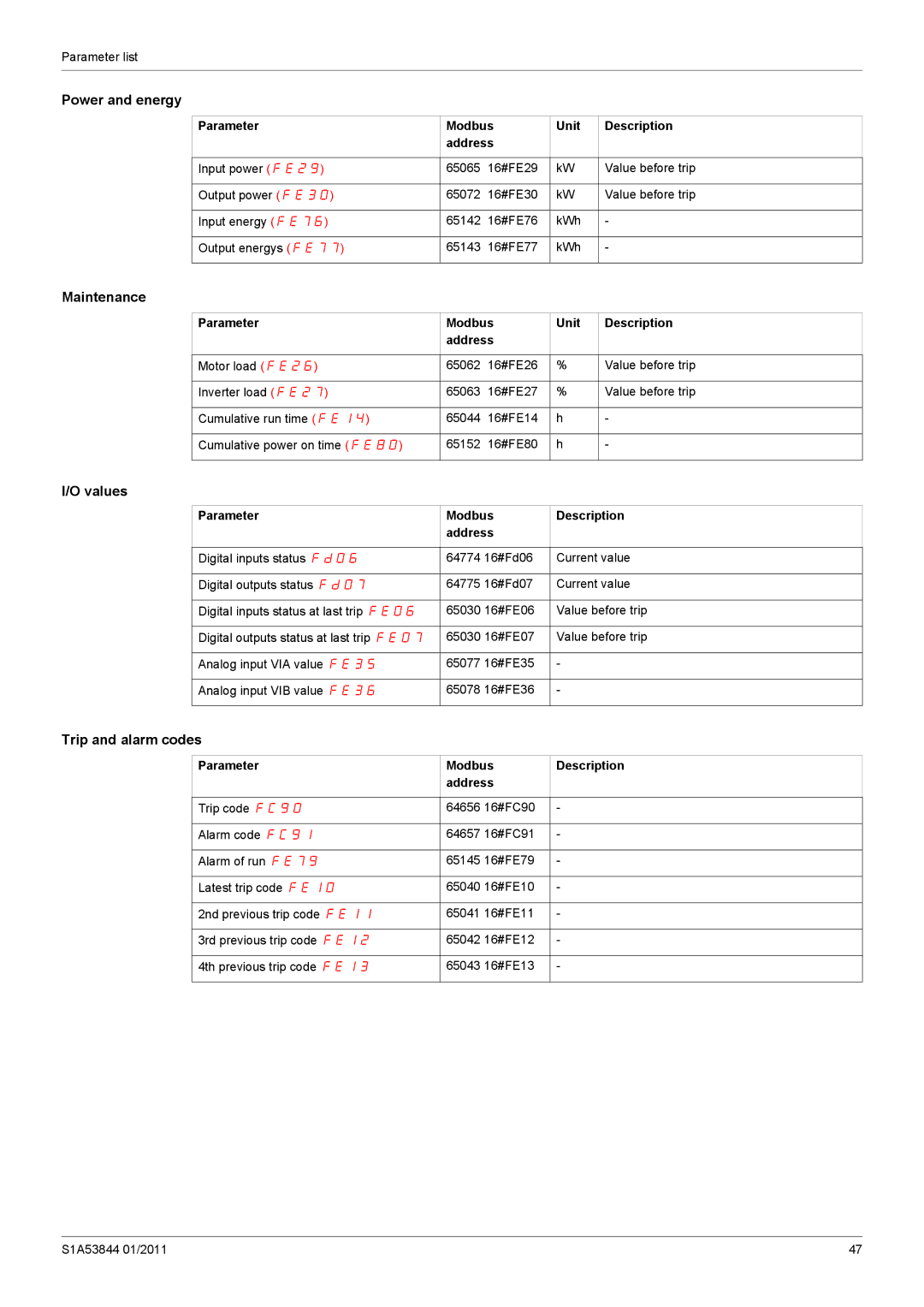 Schneider Electric Altivar 212 manual Power and energy, Maintenance, Values, Trip and alarm codes 