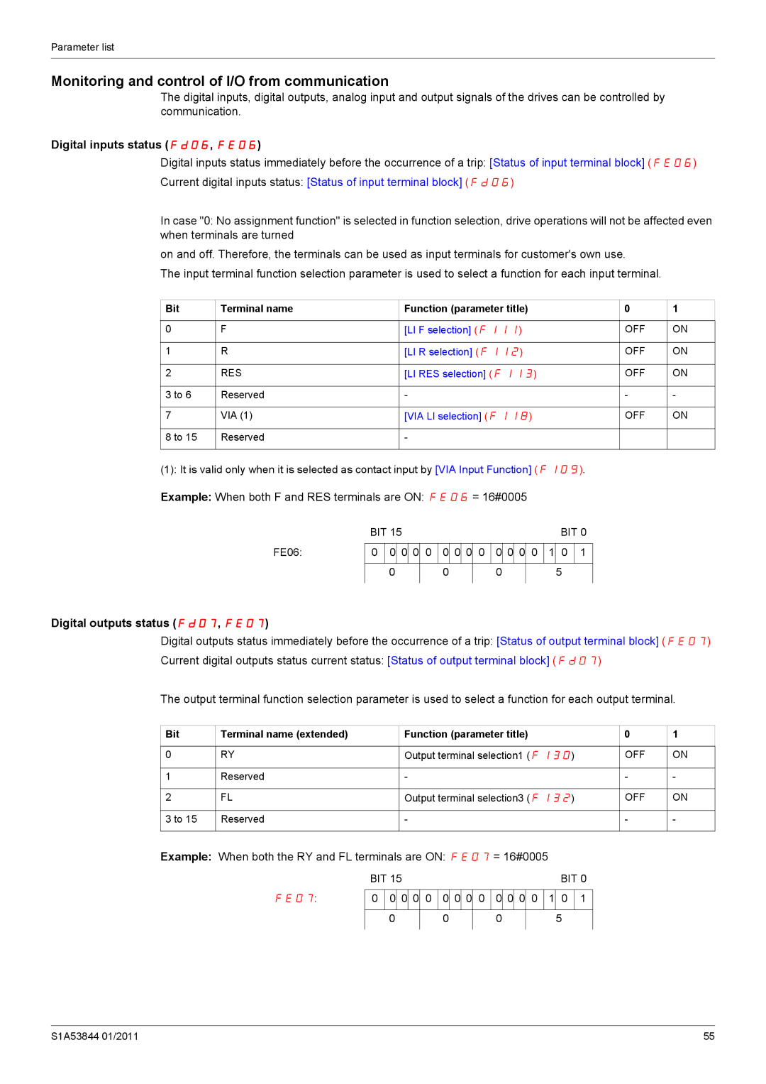 Schneider Electric Altivar 212 manual Monitoring and control of I/O from communication, Digital inputs status Fd06, FE06 