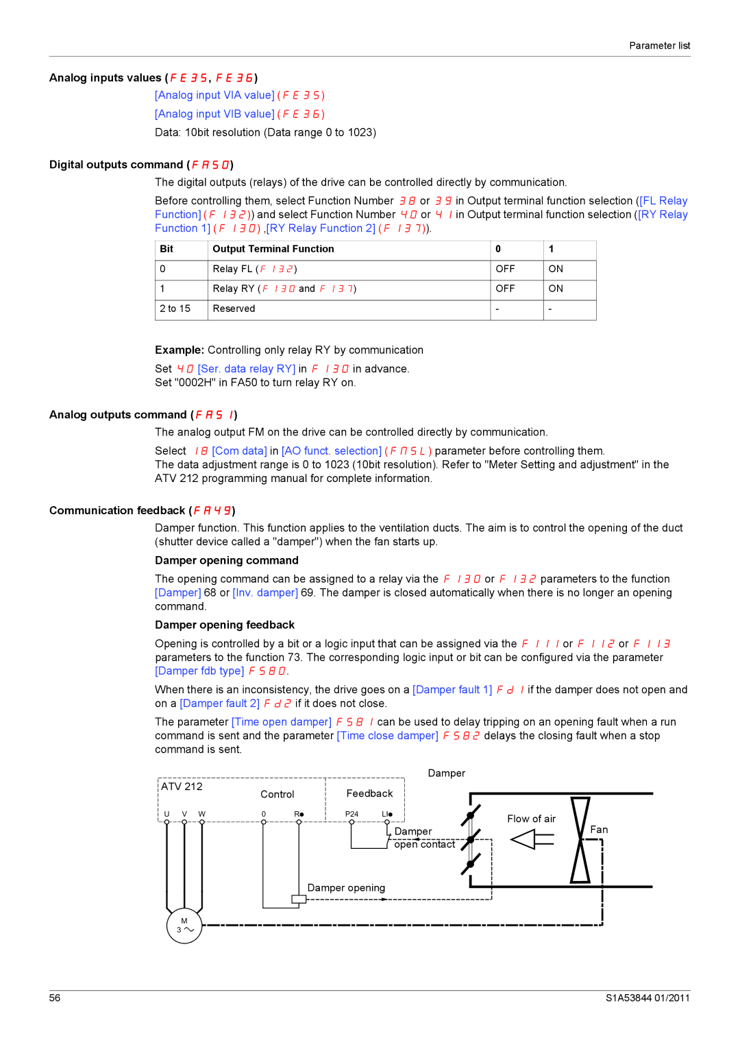 Schneider Electric Altivar 212 Analog inputs values FE35, FE36, Digital outputs command FA50, Analog outputs command FA51 