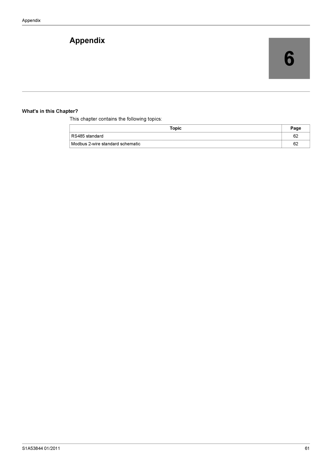 Schneider Electric Altivar 212 manual Appendix, Whats in this Chapter? 