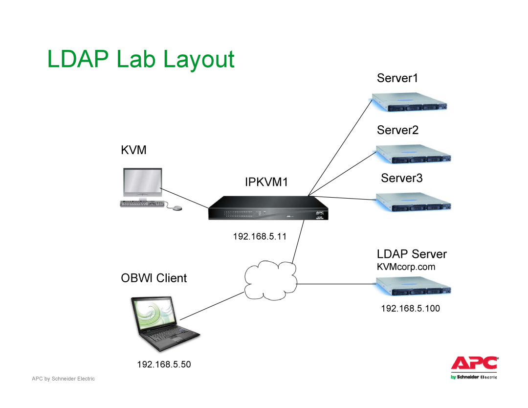 Schneider Electric AP561x manual LDAP Lab Layout, Server1 Server2 KVM IPKVM1Server3, LDAP Server, OBWI Client, 192.168.5.11 