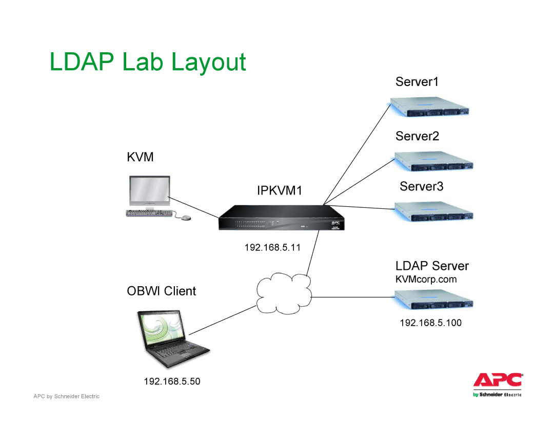 Schneider Electric AP561x manual Ldap Lab Layout, Kvm 