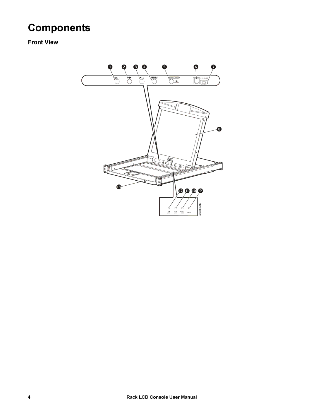 Schneider Electric AP5717G, AP5717J, AP5717UK, AP5717R, AP5719, AP5717F user manual Components, Front View 