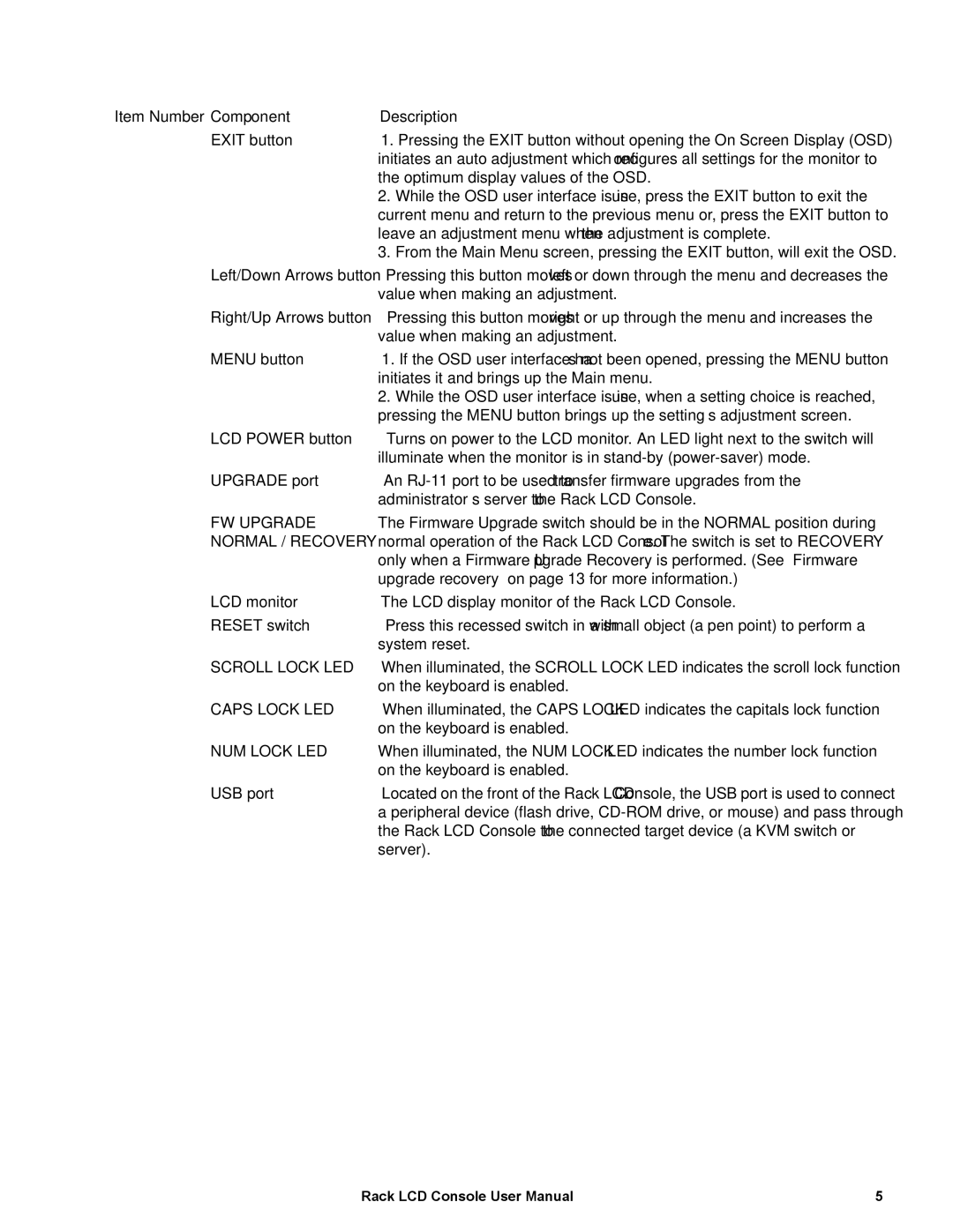 Schneider Electric AP5719, AP5717J, AP5717UK, AP5717R, AP5717G, AP5717F user manual Item Number Component Description 