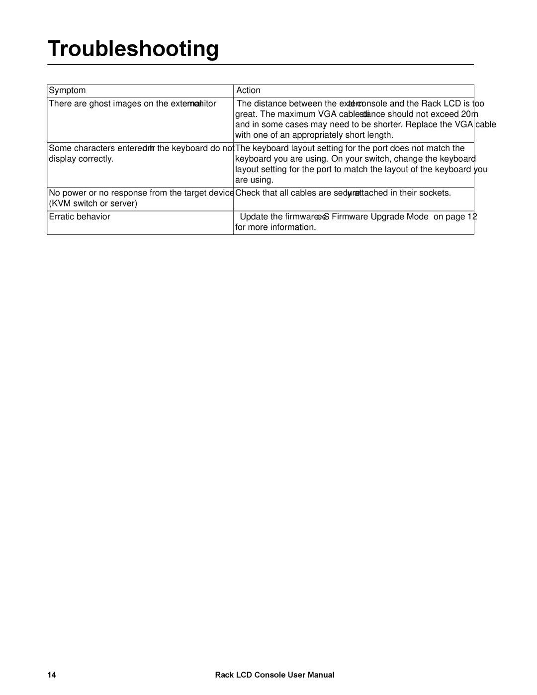 Schneider Electric AP5717F, AP5717J, AP5717UK, AP5717R, AP5717G, AP5719 user manual Troubleshooting, Symptom Action 