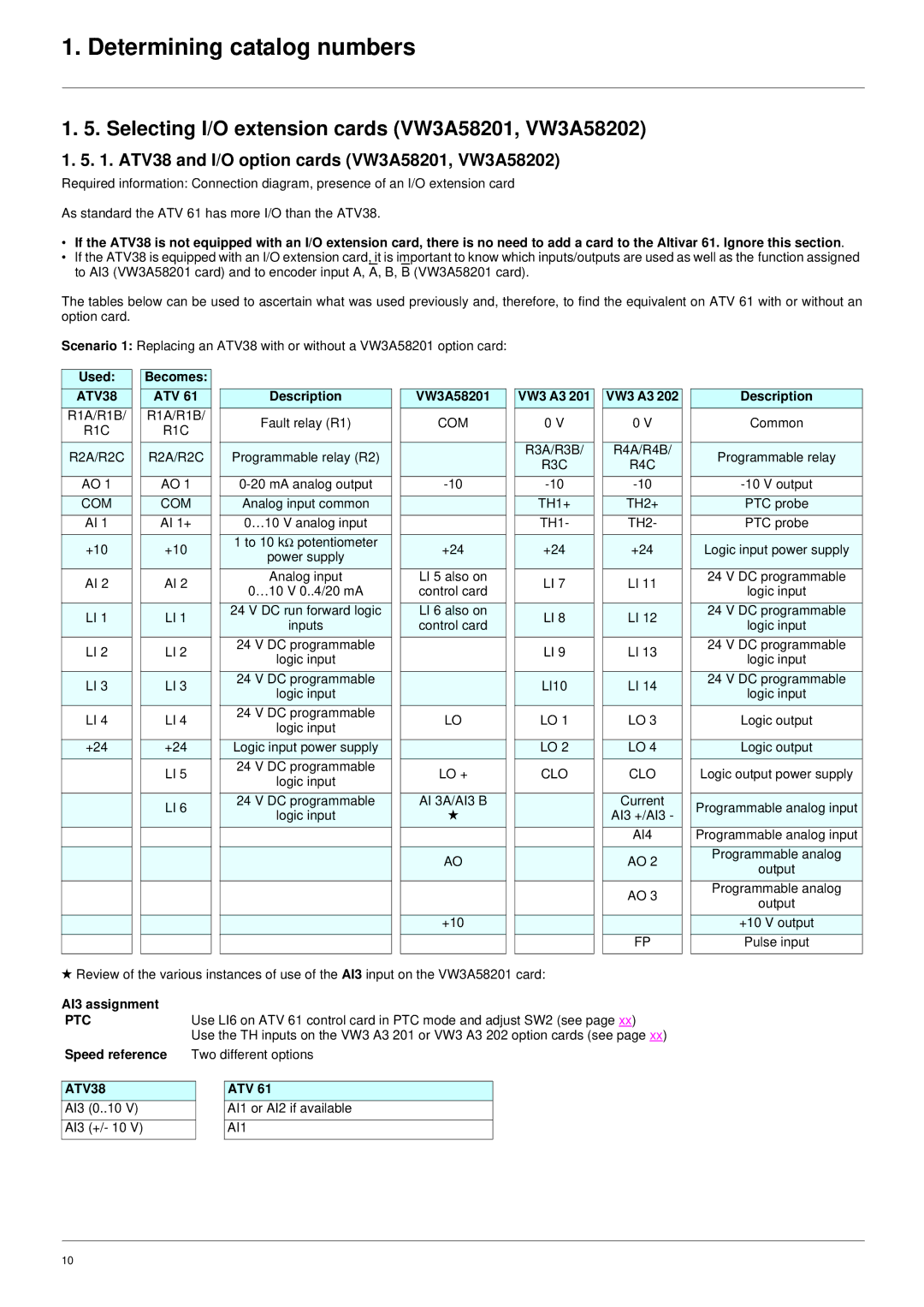 Schneider Electric ATV61 manual Selecting I/O extension cards VW3A58201, VW3A58202, ATV38, Ptc 