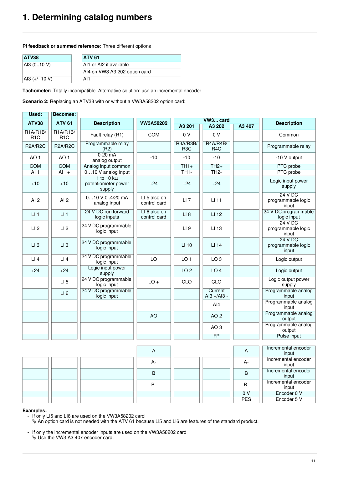 Schneider Electric ATV61 PI feedback or summed reference Three different options, Becomes ATV, VW3A58202, VW3... card 