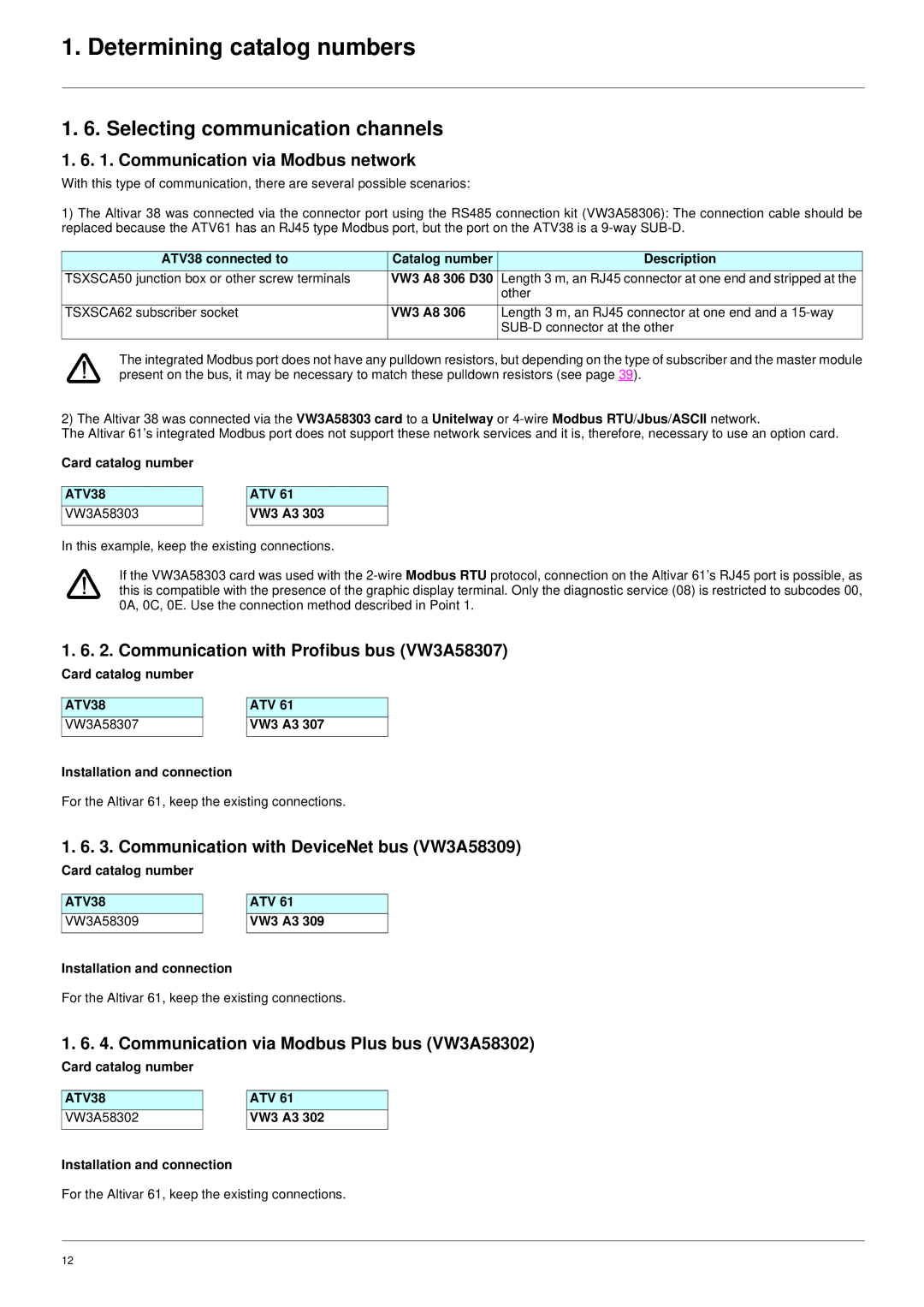 Schneider Electric ATV61 manual Selecting communication channels, Communication via Modbus network 