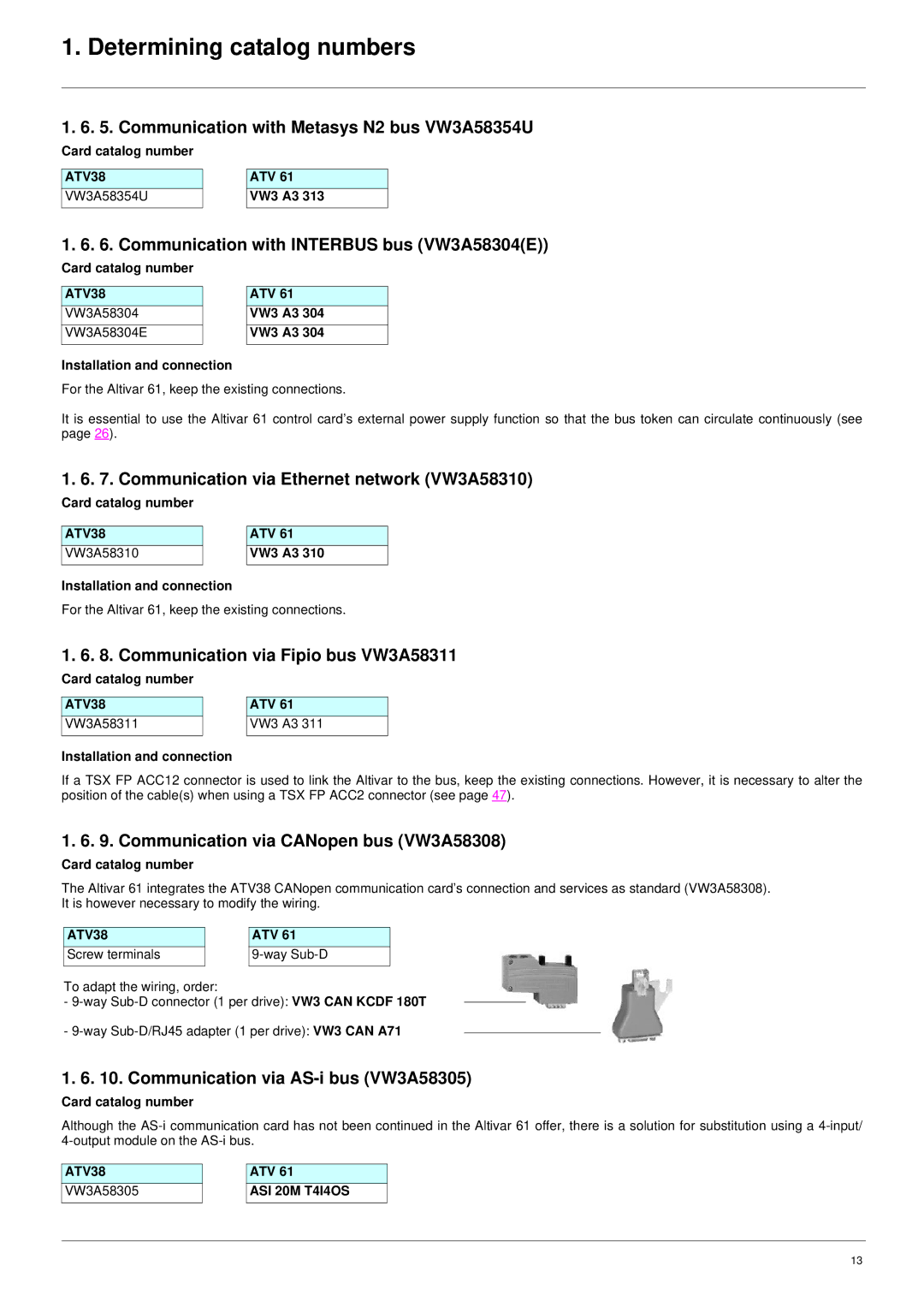 Schneider Electric ATV61 manual Communication with Metasys N2 bus VW3A58354U, Communication with Interbus bus VW3A58304E 