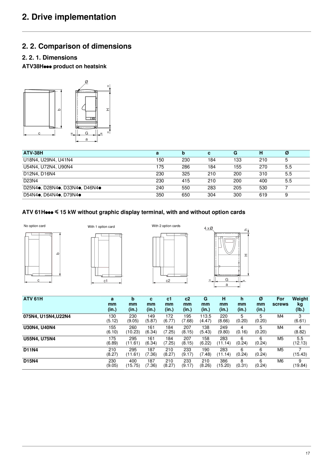 Schneider Electric ATV61 manual Comparison of dimensions, Dimensions, ATV38Hppp product on heatsink, ATV 61H 