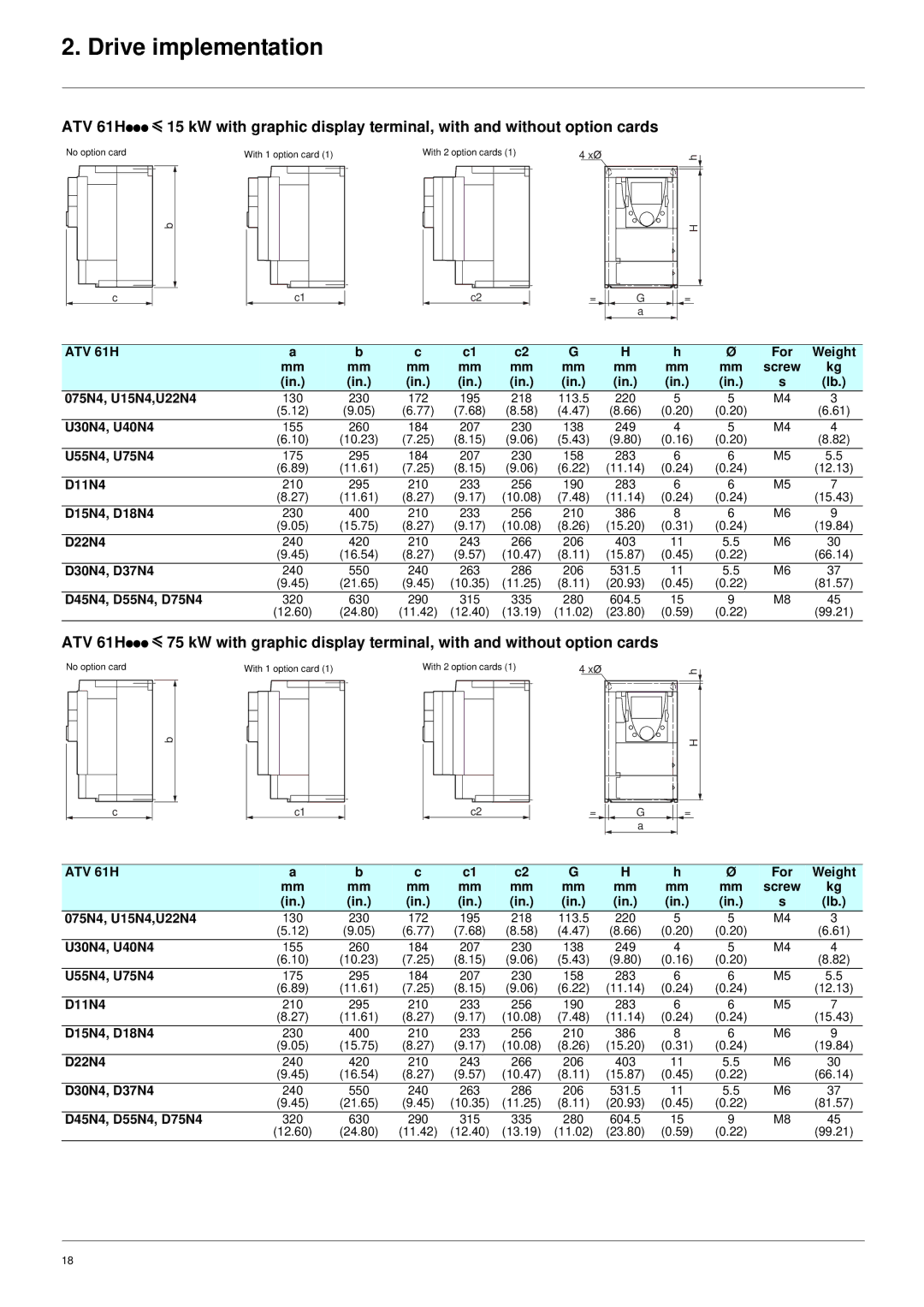 Schneider Electric ATV61 manual D15N4, D18N4, D22N4, D30N4, D37N4, D45N4, D55N4, D75N4 