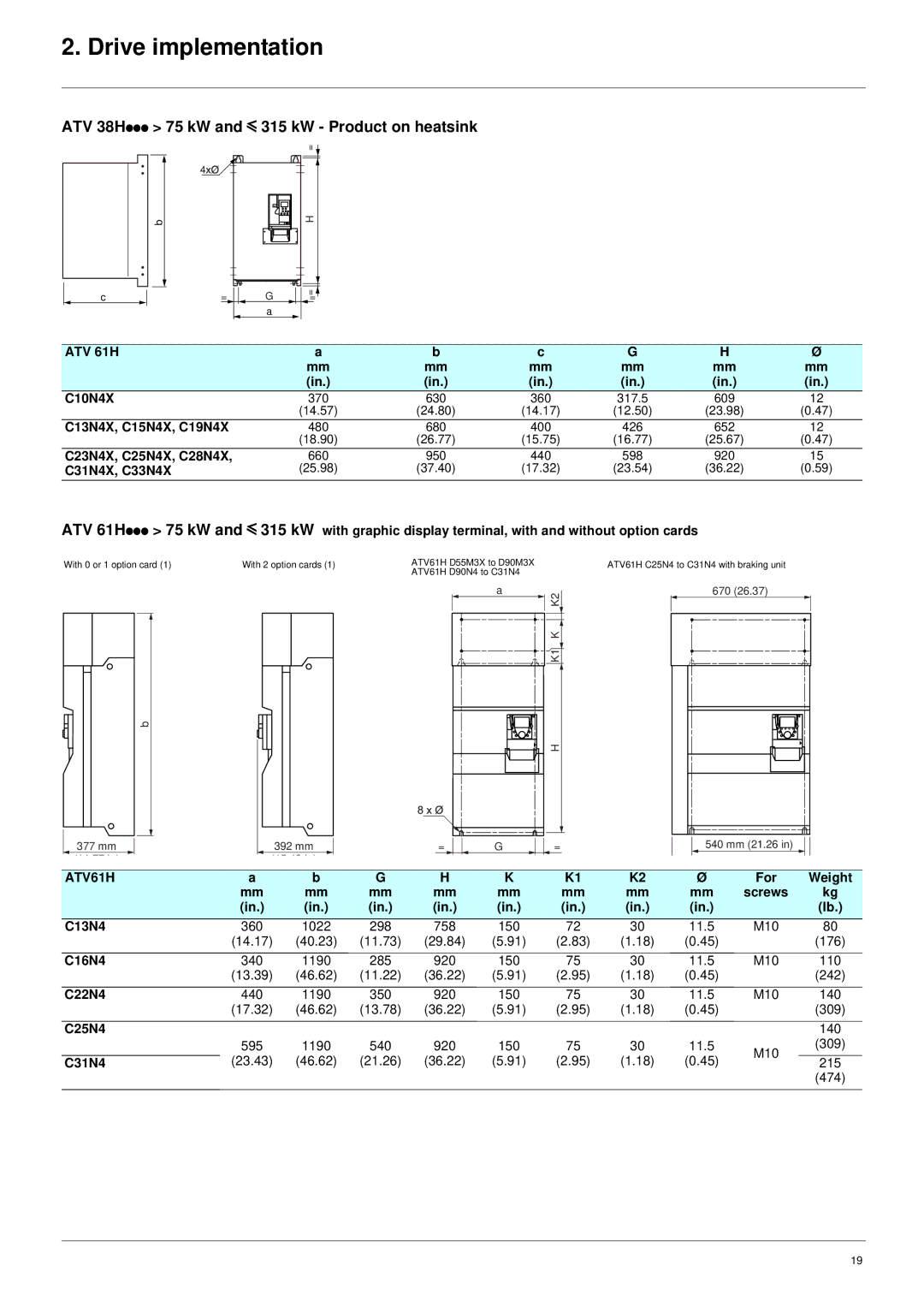 Schneider Electric manual ATV 38Hppp 75 kW and y 315 kW Product on heatsink, ATV61H 