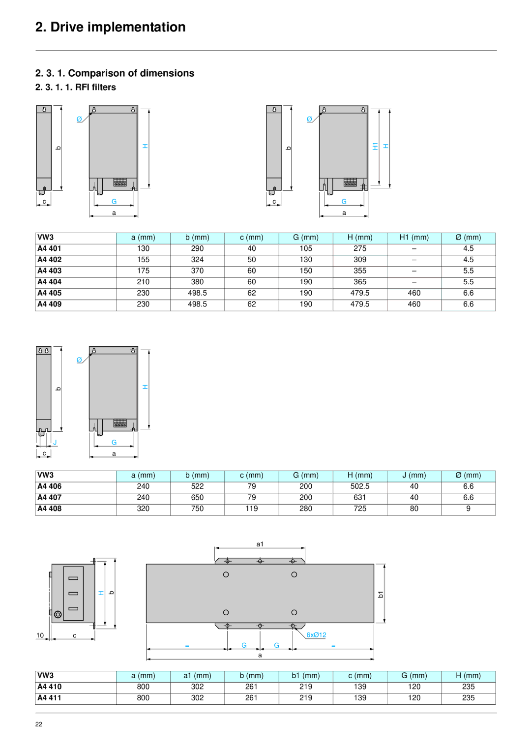 Schneider Electric ATV61 manual Comparison of dimensions, RFI filters, VW3 