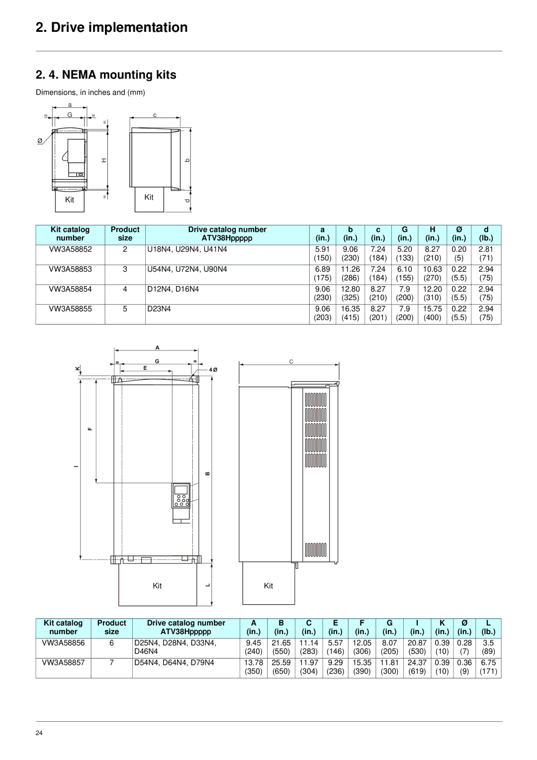 Schneider Electric ATV61 manual Nema mounting kits, ATV38Hppppp, Kit catalog Product 