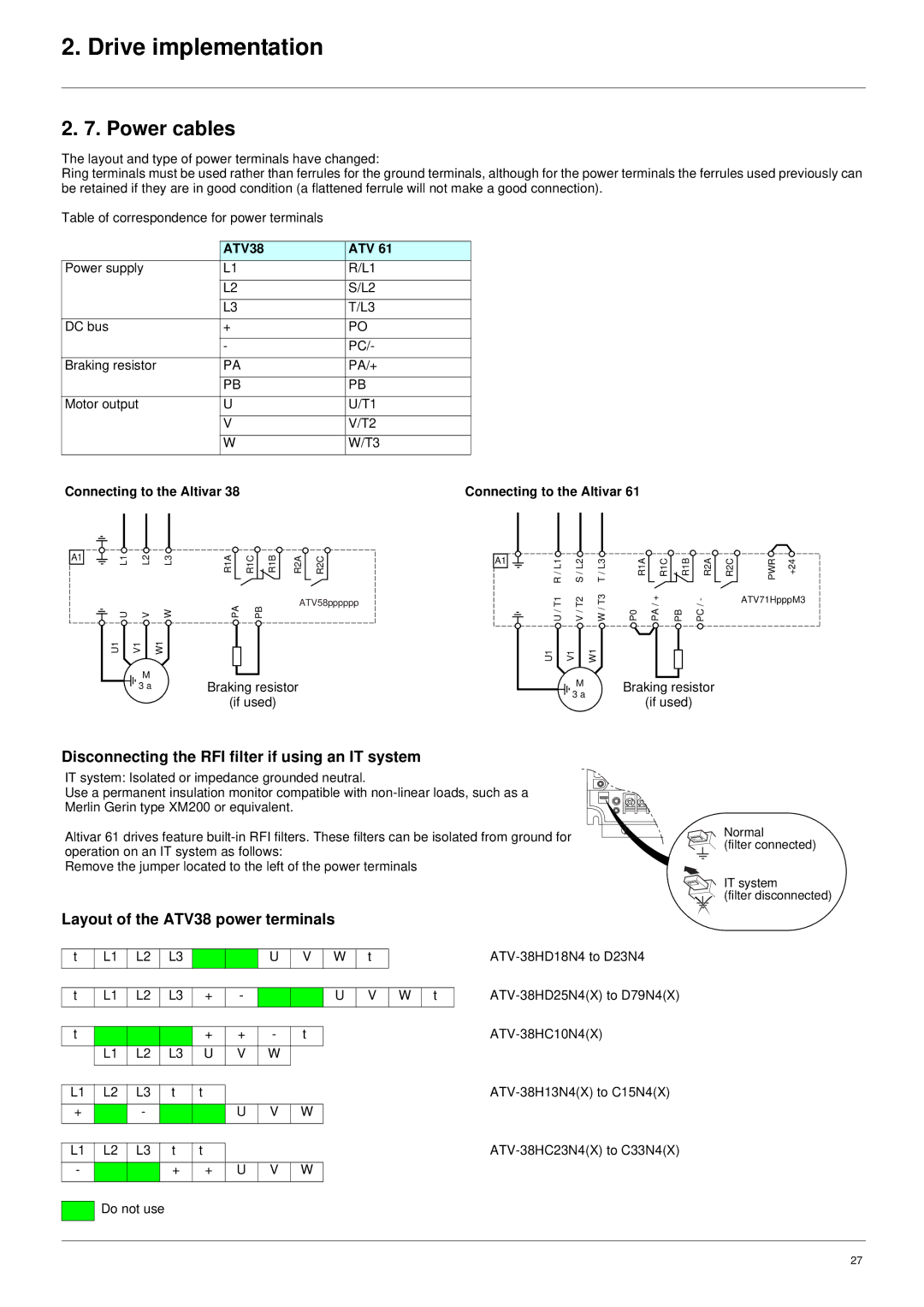 Schneider Electric ATV61 manual Power cables, Disconnecting the RFI filter if using an IT system, Connecting to the Altivar 