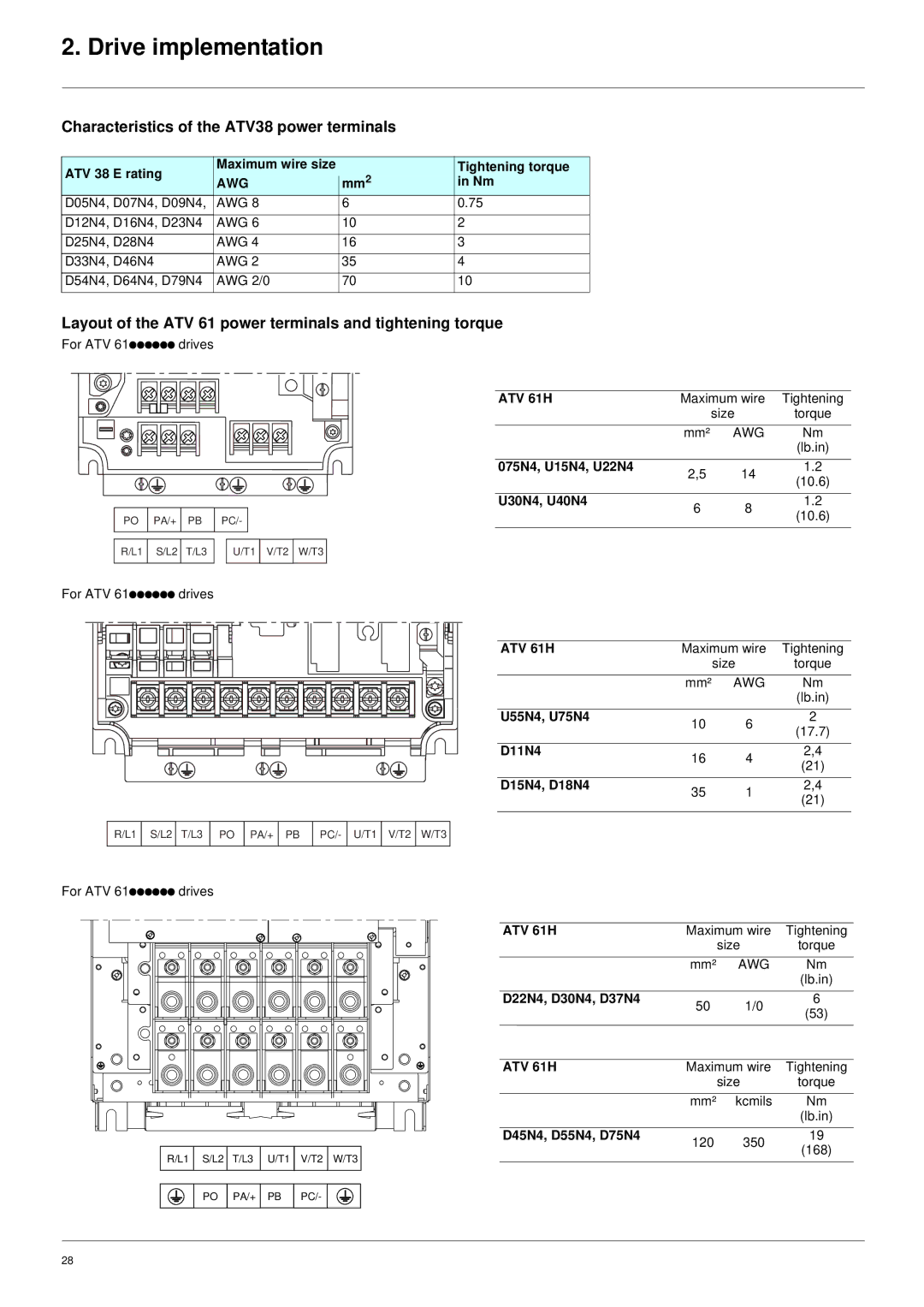 Schneider Electric ATV61 manual Characteristics of the ATV38 power terminals, Awg 