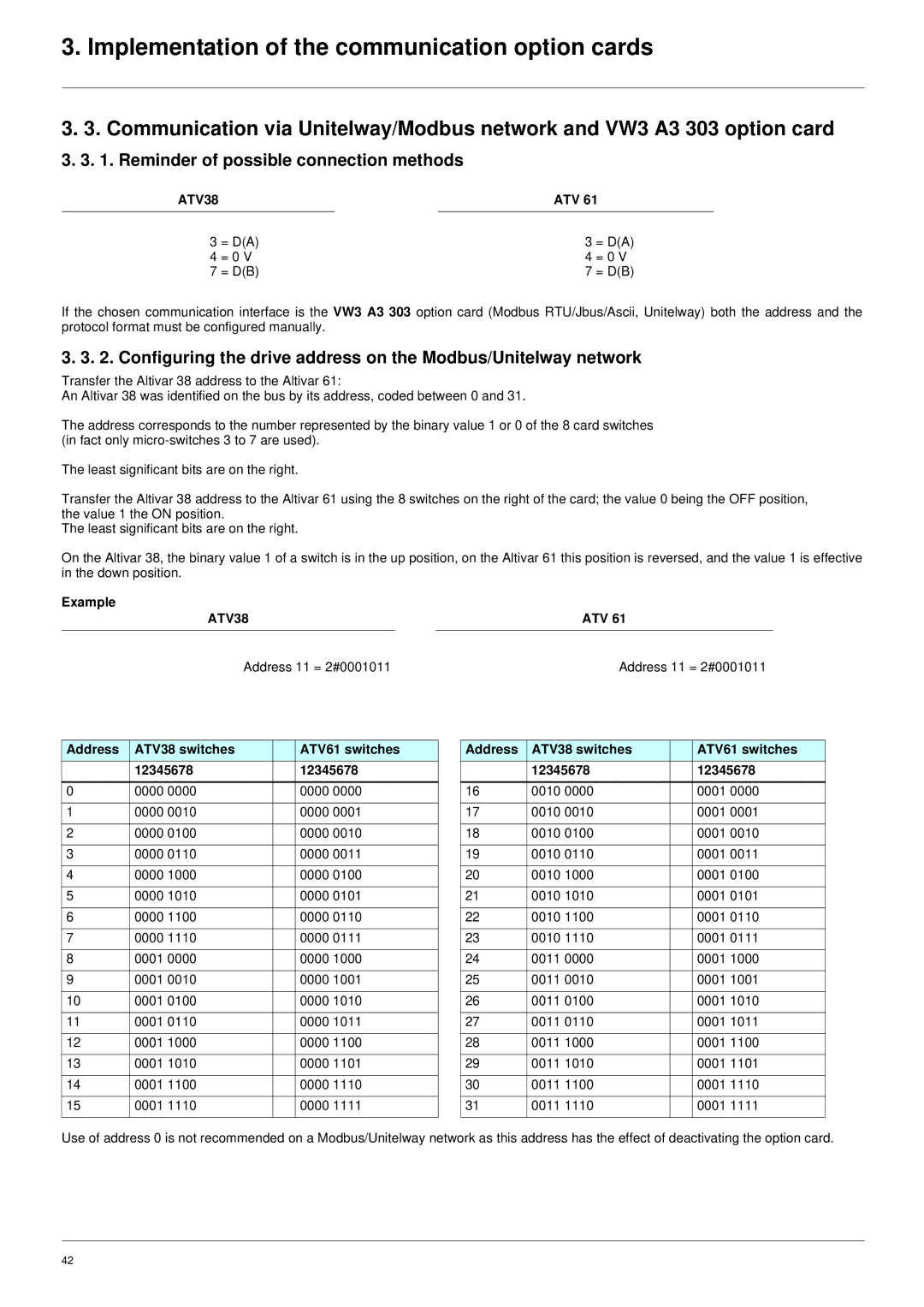 Schneider Electric manual Reminder of possible connection methods, Address ATV38 switches ATV61 switches 12345678 