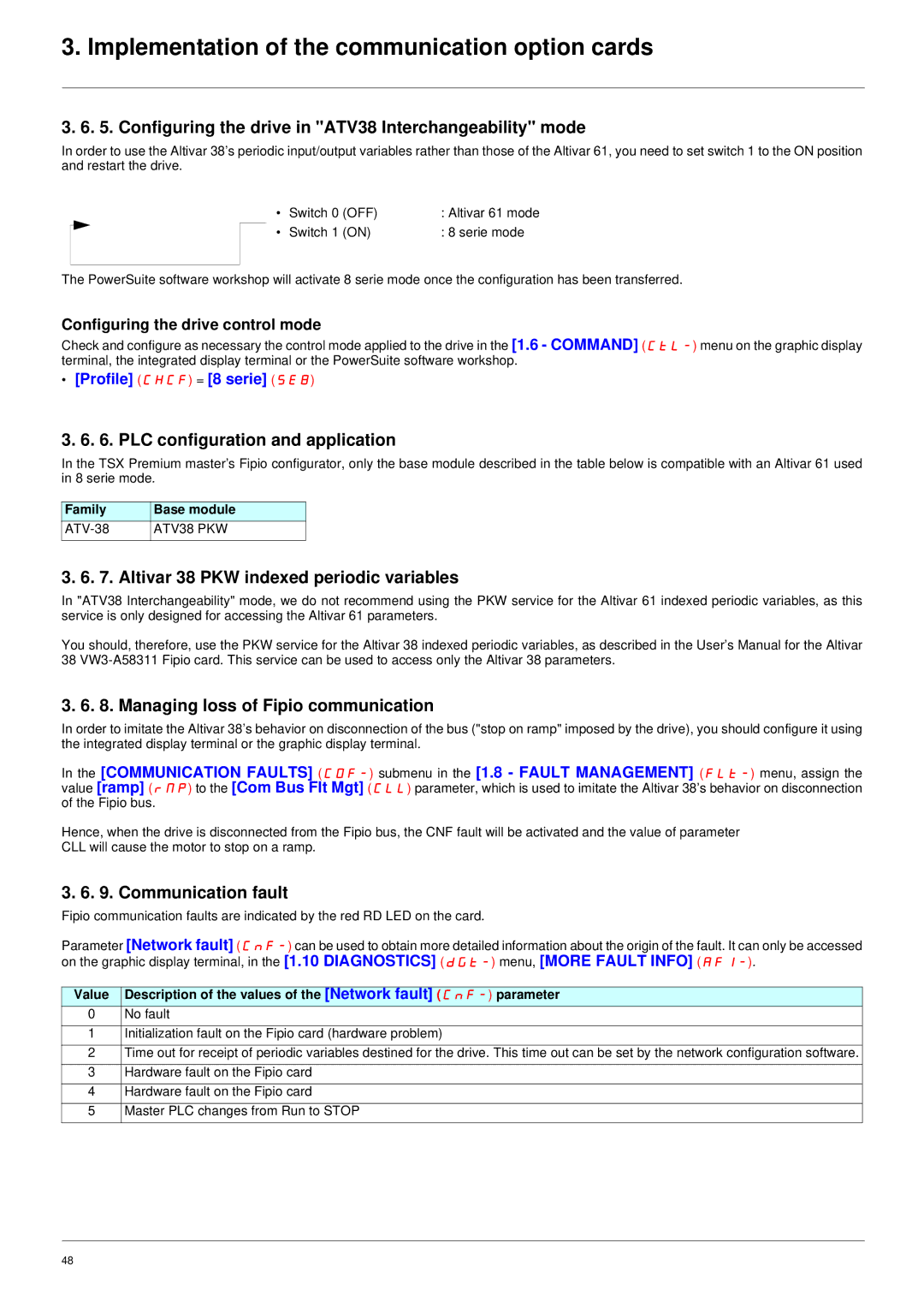 Schneider Electric ATV61 manual Altivar 38 PKW indexed periodic variables, Managing loss of Fipio communication, Family 