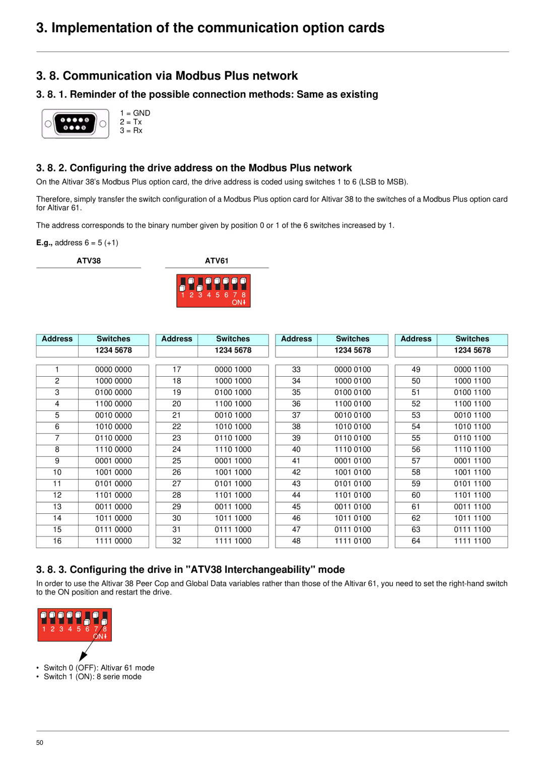 Schneider Electric ATV61 Communication via Modbus Plus network, Configuring the drive address on the Modbus Plus network 