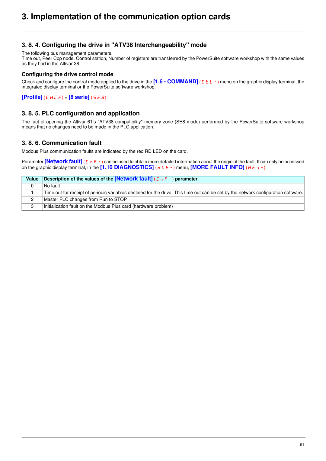 Schneider Electric ATV61 manual Communication fault 