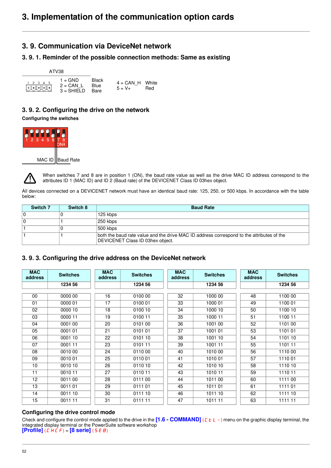 Schneider Electric ATV61 manual Communication via DeviceNet network, Configuring the drive on the network, Mac 