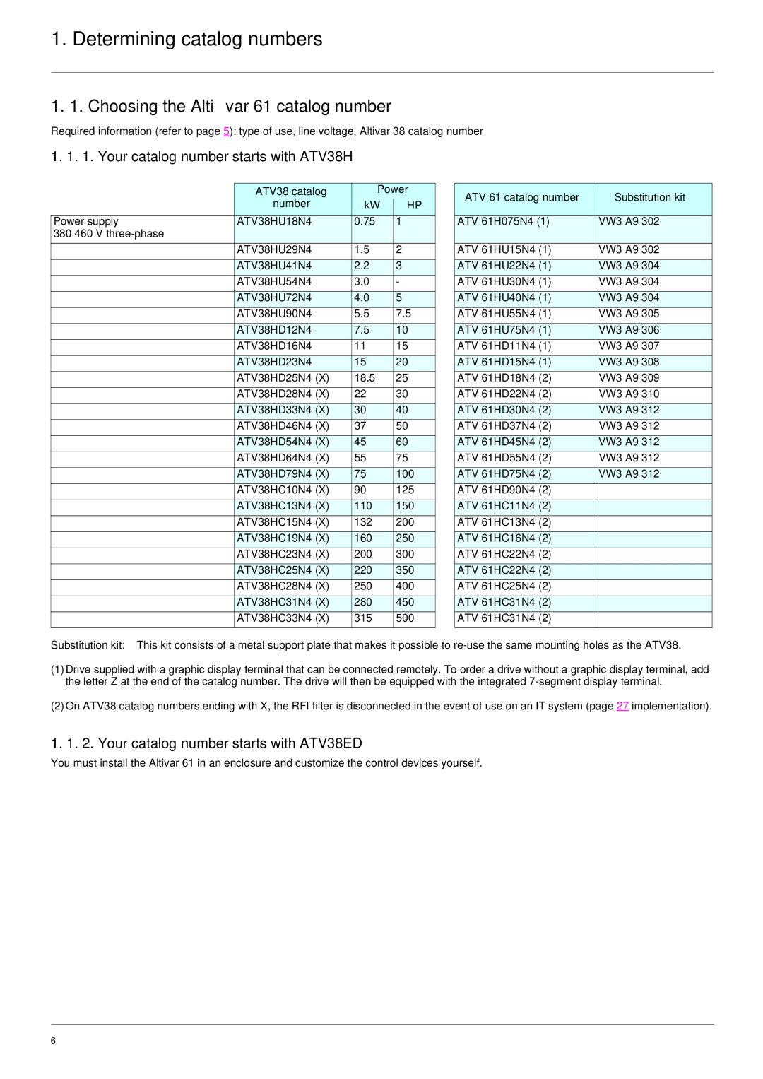 Schneider Electric ATV61 manual Choosing the Altivar 61 catalog number, Your catalog number starts with ATV38H 